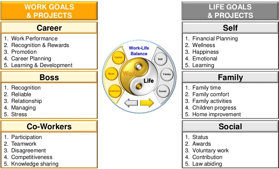 Wong Yew Yip's Achieving success with personal growth plan