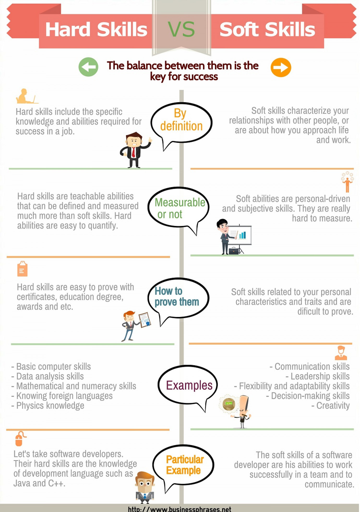 Soft Skills vs Hard Skills | visual.ly