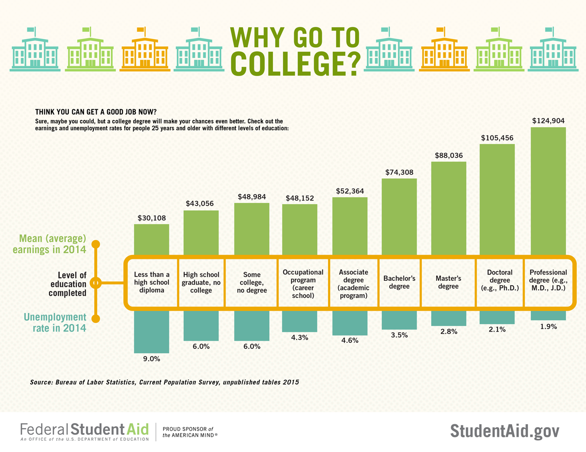 Improving student success in higher education | Deloitte Insights