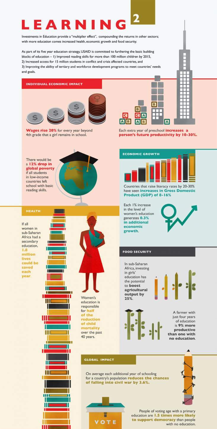 Learning Squared