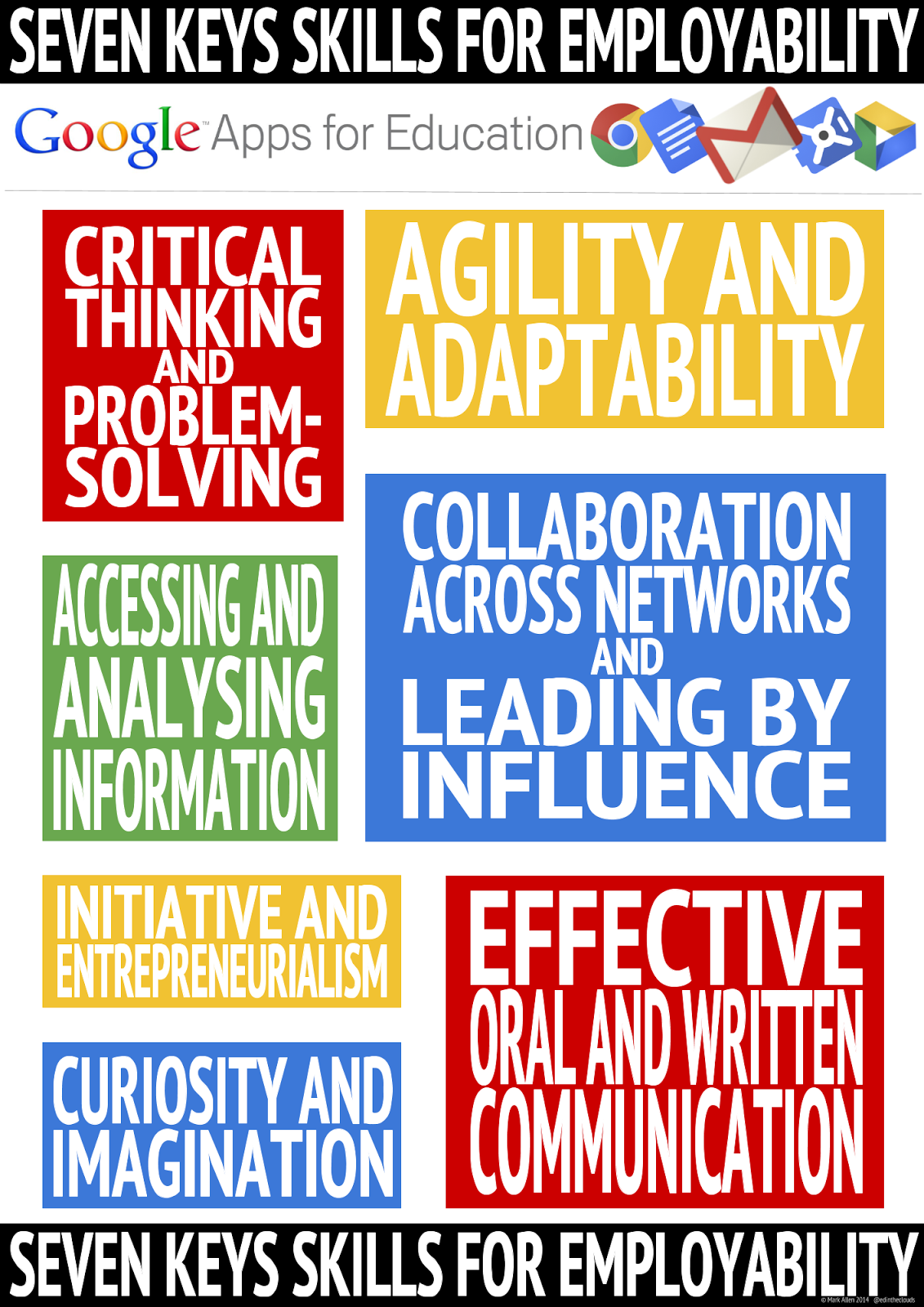 7 Key Skills for Employability