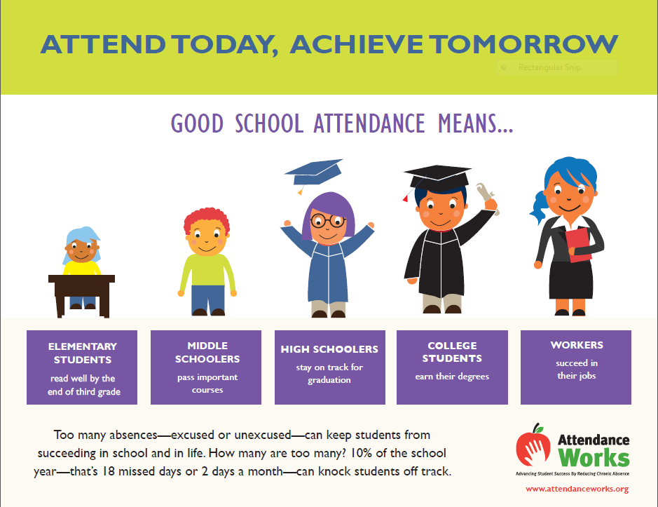 Attendance Works
