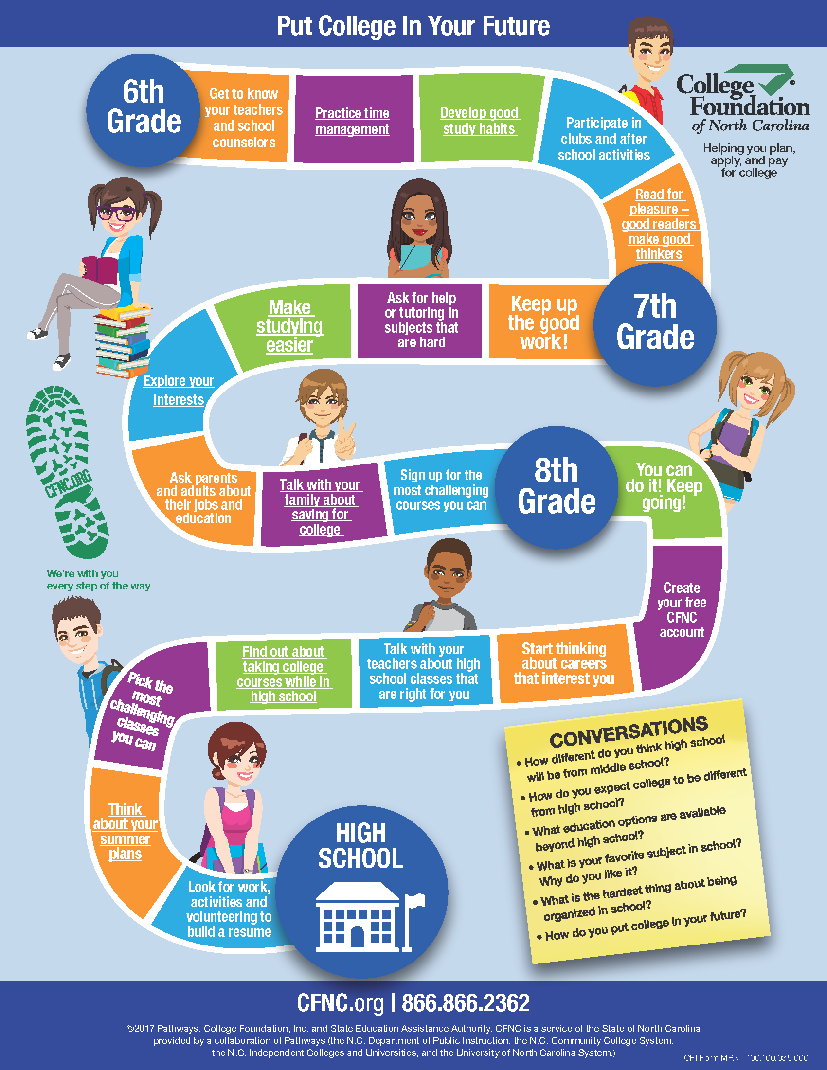 College Foundation of North Carolina | Middle School College Preparation