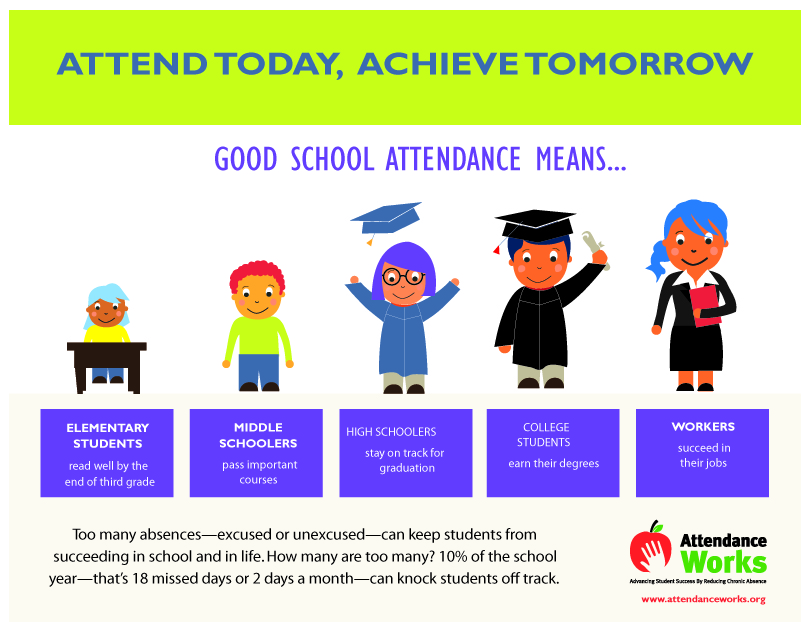 Attendance Works